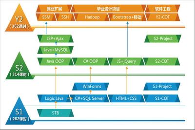 长沙学习软件开发的路径与前景